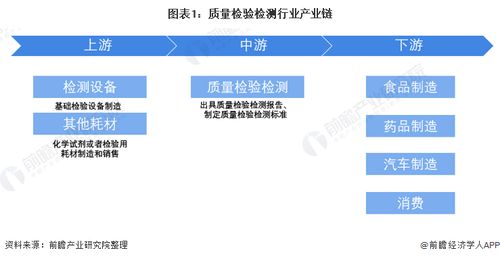 質(zhì)量檢驗(yàn)檢測(cè)行業(yè)產(chǎn)業(yè)鏈全景梳理及區(qū)域熱力地圖